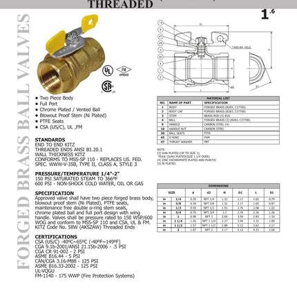 Kitz 05400767 3/4 in. Forged Brass Full Port Ball Valve