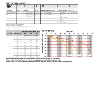 Conbraco 36ELF-124-01X 3/4 in. PEX Pressure Reducing Valve