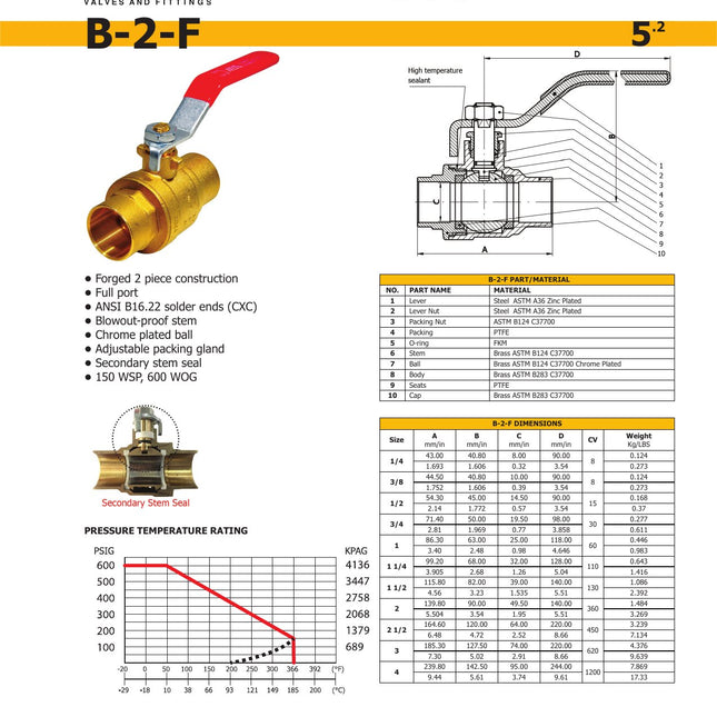 MAS 01330604 1/2 in. Forged Brass Full Port Ball Valve