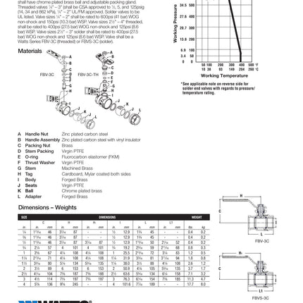 Watts 0547105 1-1/4 in. Brass Full Port Ball Valve