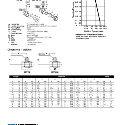 Watts 0547106 1-1/2 in. Brass Full Port Ball Valve